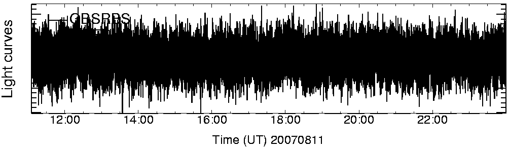 Light curve