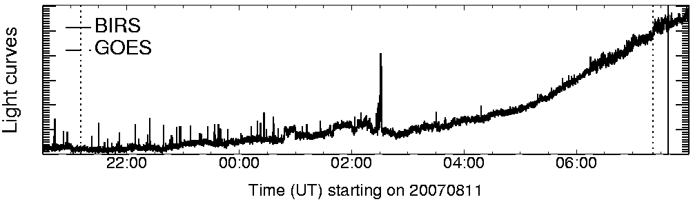 Light curve