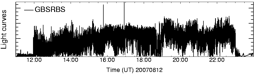 Light curve