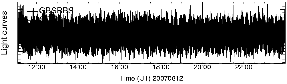 Light curve