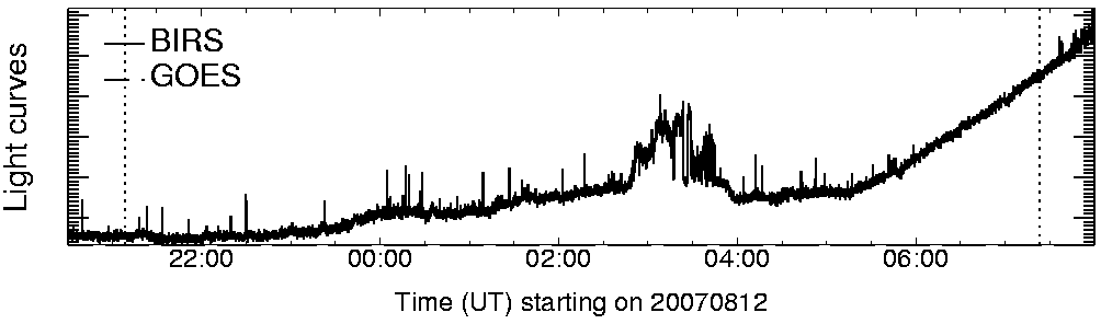 Light curve