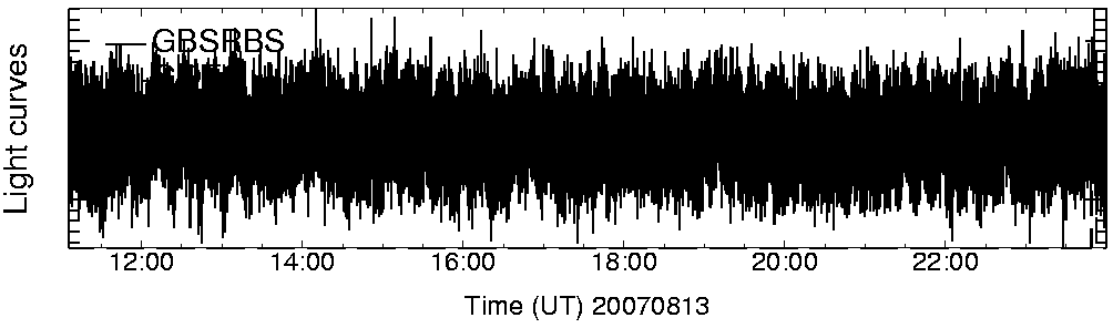 Light curve