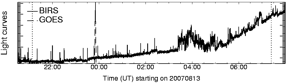 Light curve