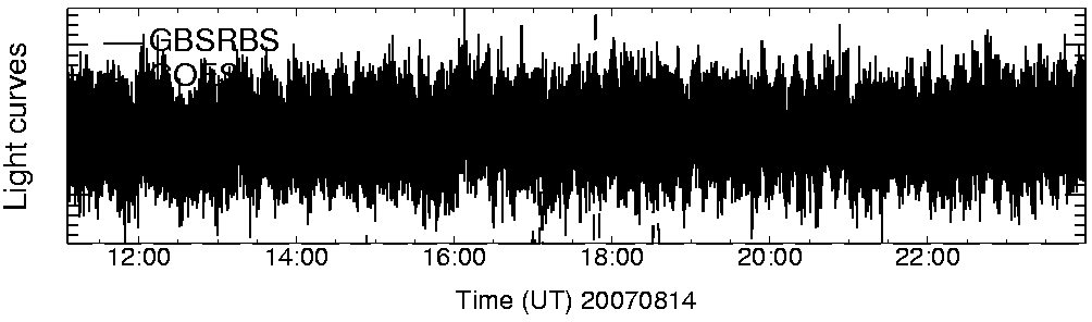 Light curve