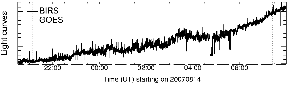 Light curve