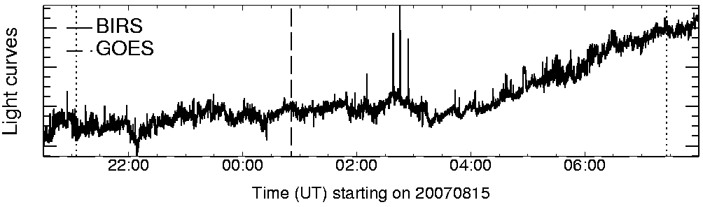 Light curve