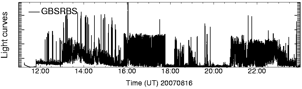 Light curve