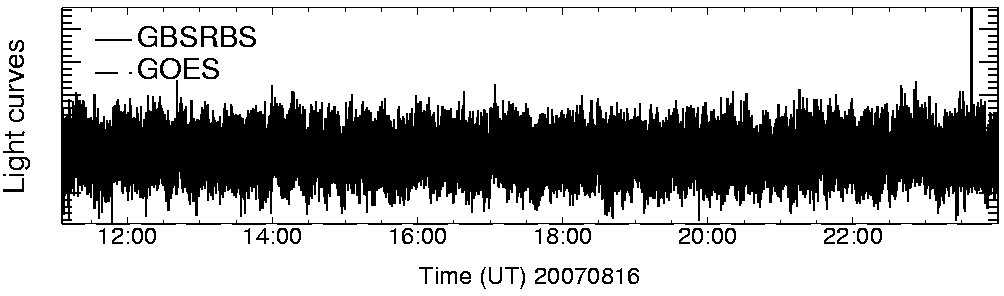 Light curve