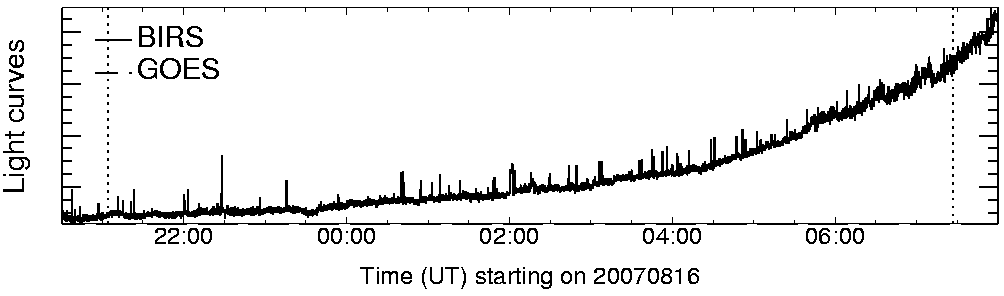 Light curve