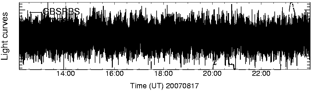 Light curve