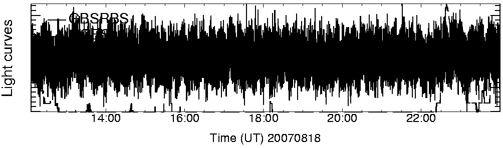 Light curve