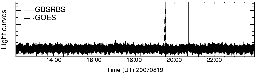 Light curve