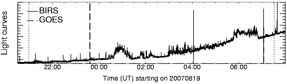 Light curve