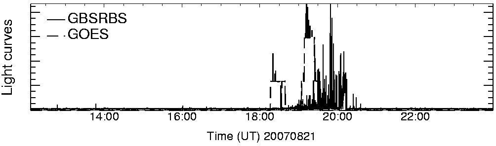 Light curve