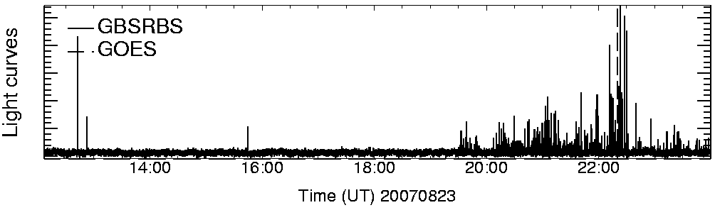Light curve
