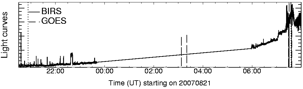 Light curve