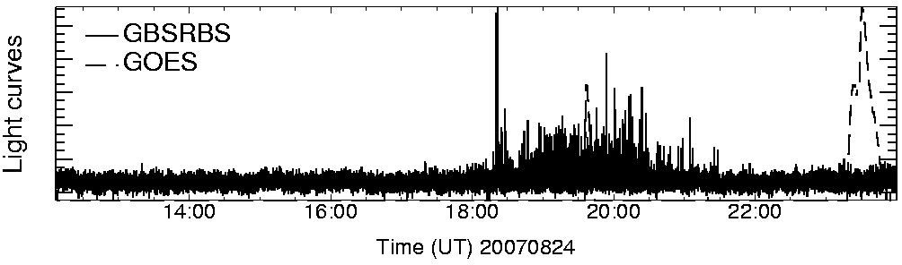 Light curve