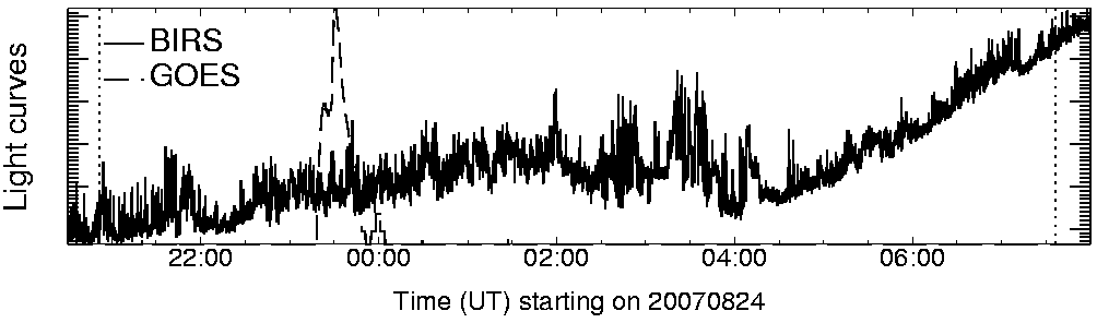 Light curve