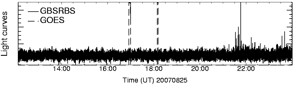 Light curve