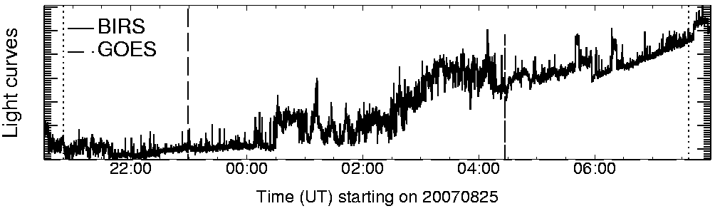 Light curve
