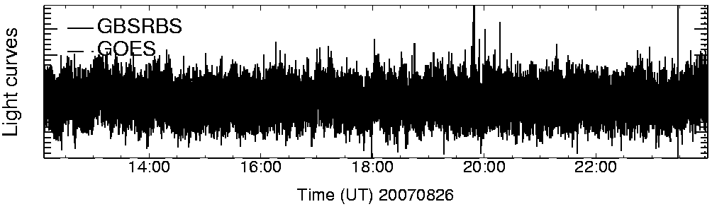 Light curve