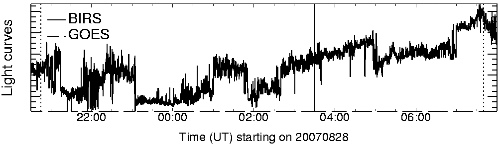Light curve