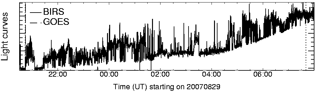 Light curve
