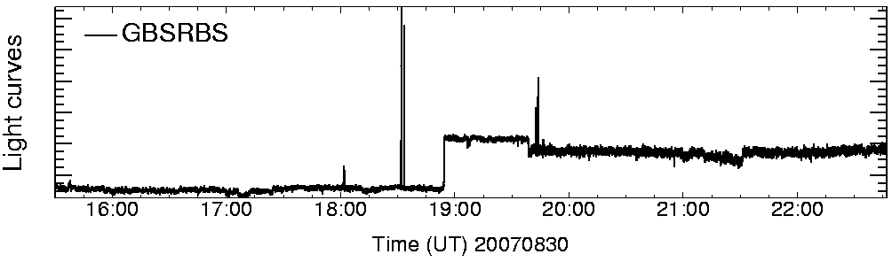 Light curve
