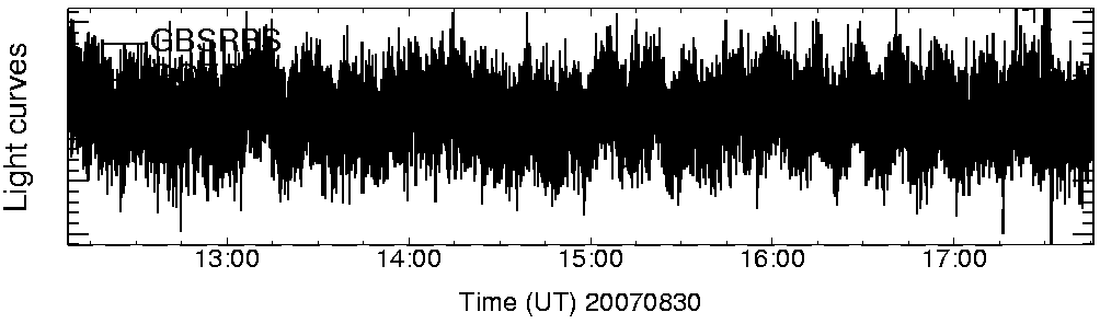 Light curve