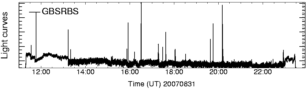 Light curve