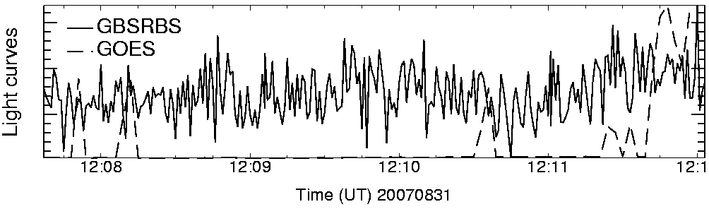 Light curve