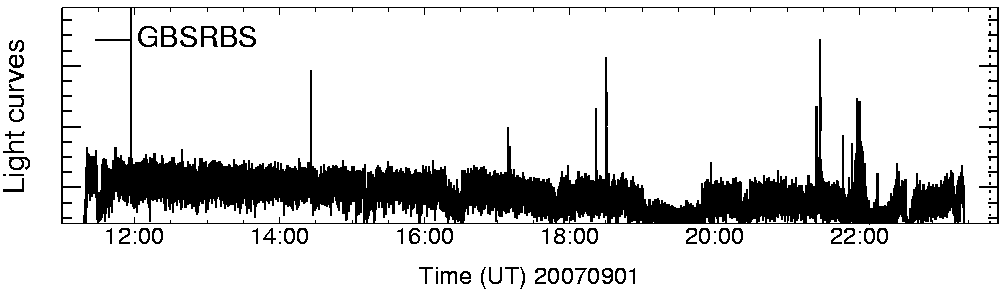 Light curve