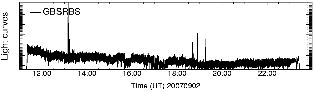 Light curve