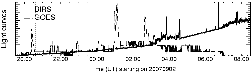 Light curve