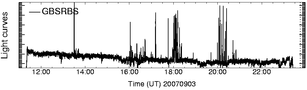 Light curve
