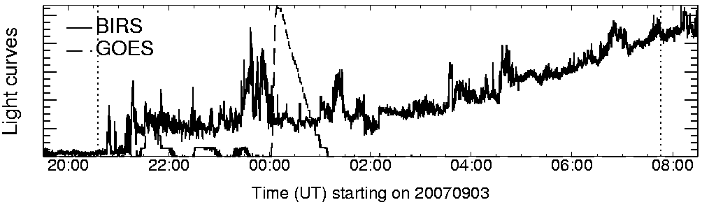 Light curve
