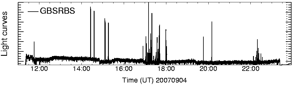 Light curve