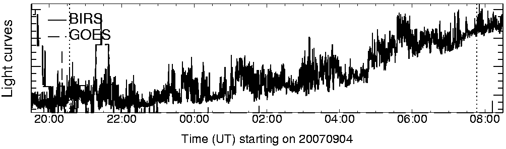 Light curve