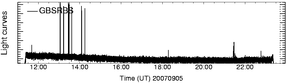 Light curve