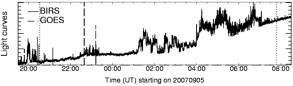 Light curve