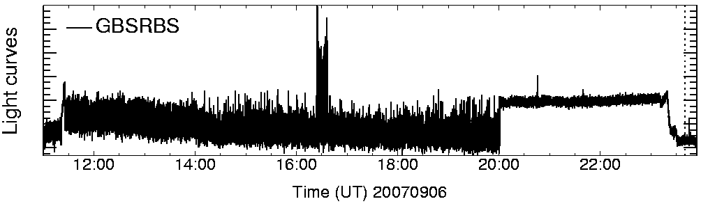 Light curve