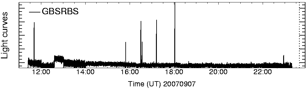 Light curve