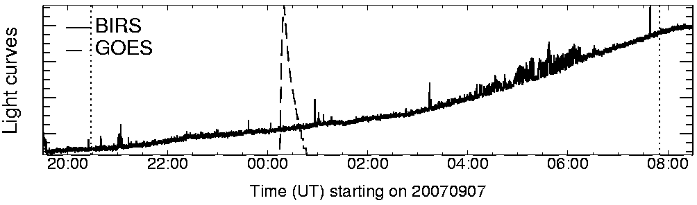 Light curve