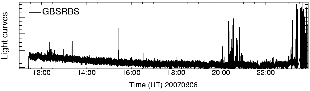 Light curve