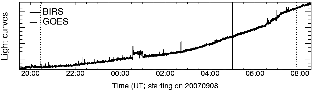 Light curve