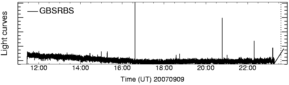 Light curve