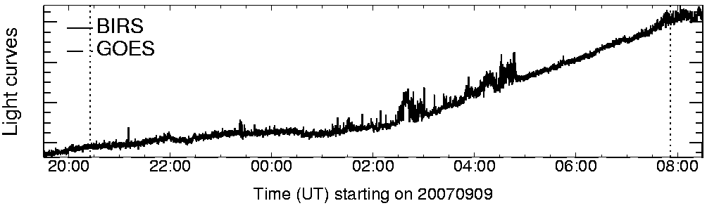 Light curve
