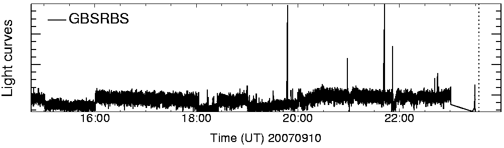 Light curve