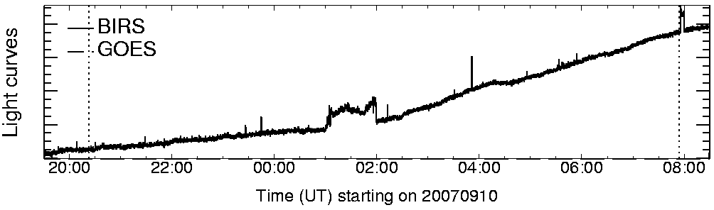 Light curve