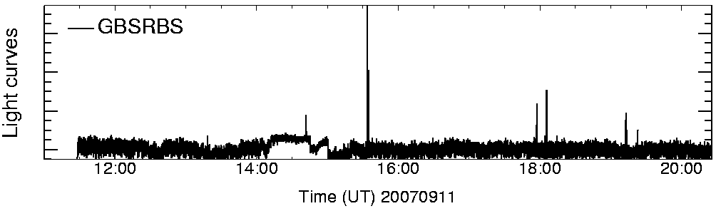 Light curve